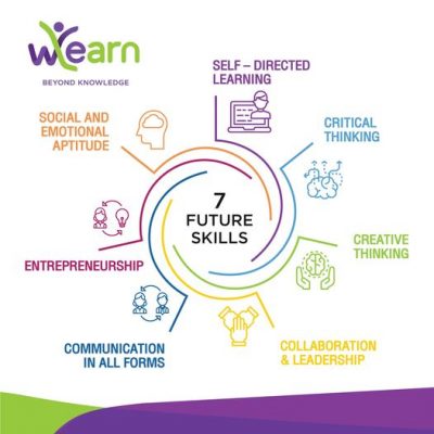 Future Skills